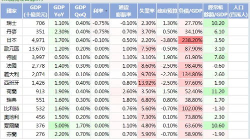 什么是零利率和负利率,对我们的生活有什么影响