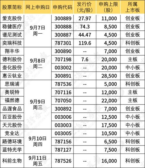 新股申购成功后券商一般过多久把资金扣走