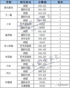 长春哪所初中好 最新2017长春中考成绩分析来啦