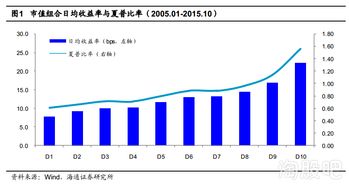 股票连续十天涨10%，股价是多少?