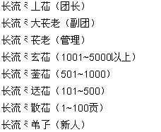 炫舞舞团名字和职位 好听的 没人用过的 