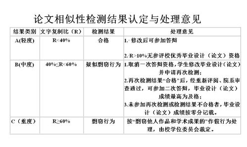 理科生毕业论文查重率