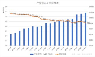 中国铁建(01186)领涨基建股，广义基建保持高增速，中特估板块回调后具较高性价比