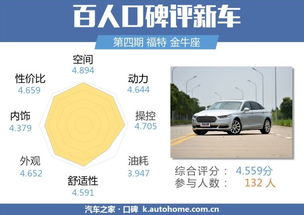 百人口碑评新车 金牛座空间 操控评价高 