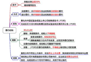 国际经济法中的要约什么时候生效