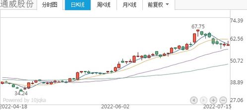 京山轻机股票股吧