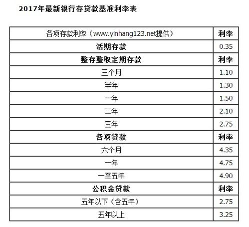 怎样分析分红是否超过银行存款利息？