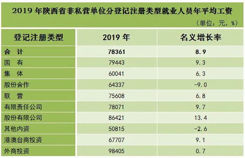 专业工资排行榜2022(行业工资排行榜查询官网)