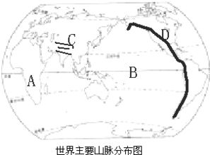 板块是怎么形成的