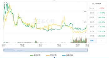 fil价格今日行情、fil2024年预估价格多少一枚