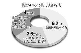 热钱大量涌入和外汇储备大幅缩水是不同的意思吗