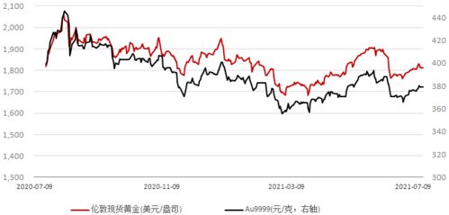 美元走强时黄金价格会怎么变化，美元跟黄金的关系是怎样的？