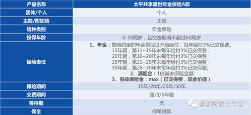 33岁，想买逸享人生，一年交150000，交10年。请问收益怎么样。好吗？