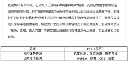 基金确权需要填写哪些要素？