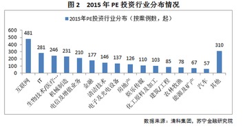 普通人怎么看股权投资