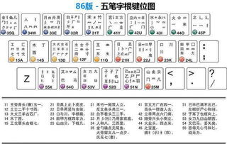 从全民普及到无人问津,短短36年五笔输入法为什么被时代抛弃