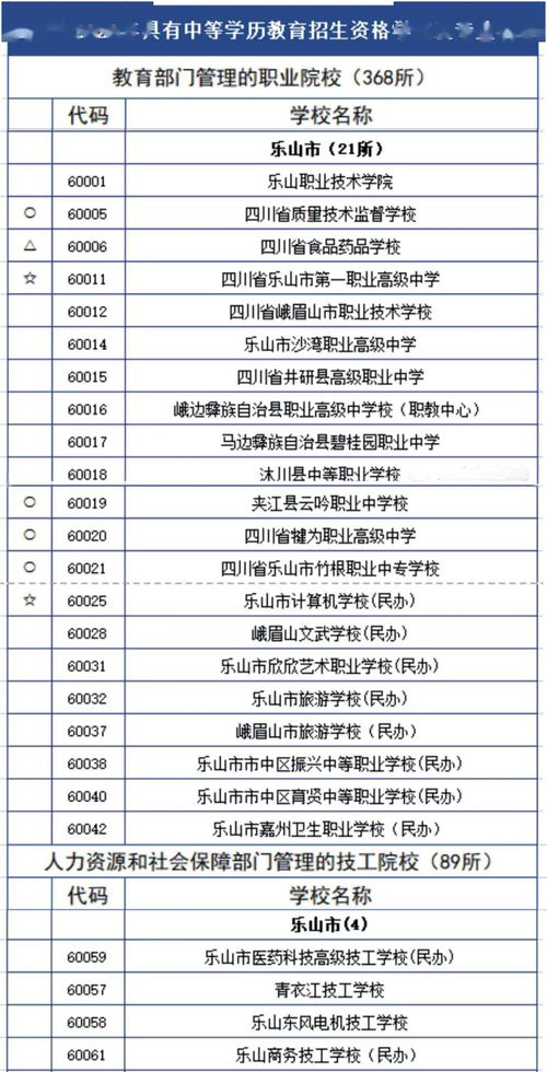 成都職高招生條件是什么