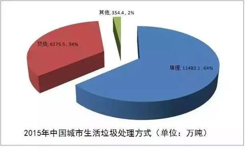 从今天起,为 扔垃圾 付费