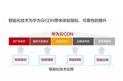 华为云服务器网速(云服务器租用网速多少正常)