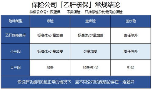 正规查重途径指南：如何选择最准确的查重服务