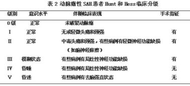 蛛网膜下腔出血详情页,蛛网膜下腔出血哪家医院看得好 治疗蛛网膜下腔出血哪个医生好 蛛网膜下腔出血推荐医院医生 微医 