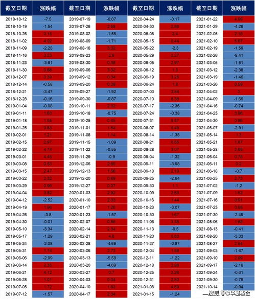 为一只基金坚持投资10年是否值得