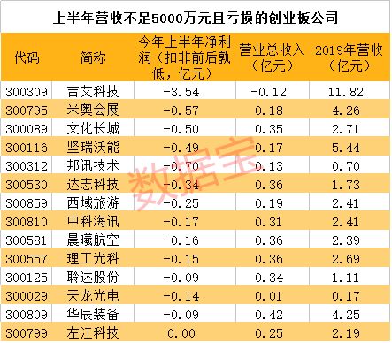 当天高价卖的那只股还能低价买那只股吗涨跌幅什么算的