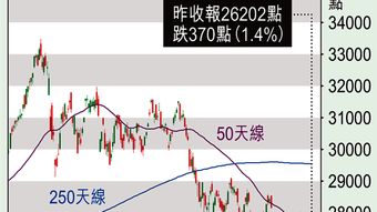 全球股市的开市和收市时间、顺序，年尾什么时候收市？年头什么时候开市？