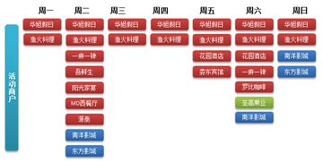 天津的中国建设银行信用卡优惠建设银行信用卡加油有什么优惠活动