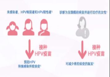 结婚后还能接种HPV疫苗吗 9价约不到怎么办 医生建议