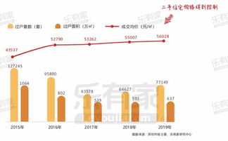 2019年深圳楼市大报告 00后开始在深圳买房了