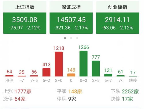 超额配售选择权（绿鞋）增发股票股价为什么会下跌？