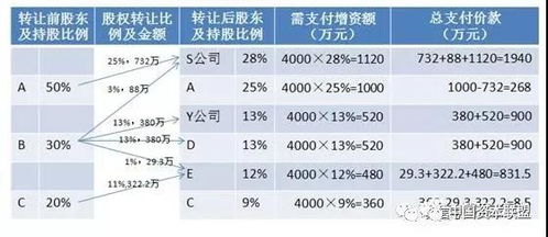 上市公司的长期股权投资为什么可以超过净资产？ 难道长期股权投资不算为净资产？