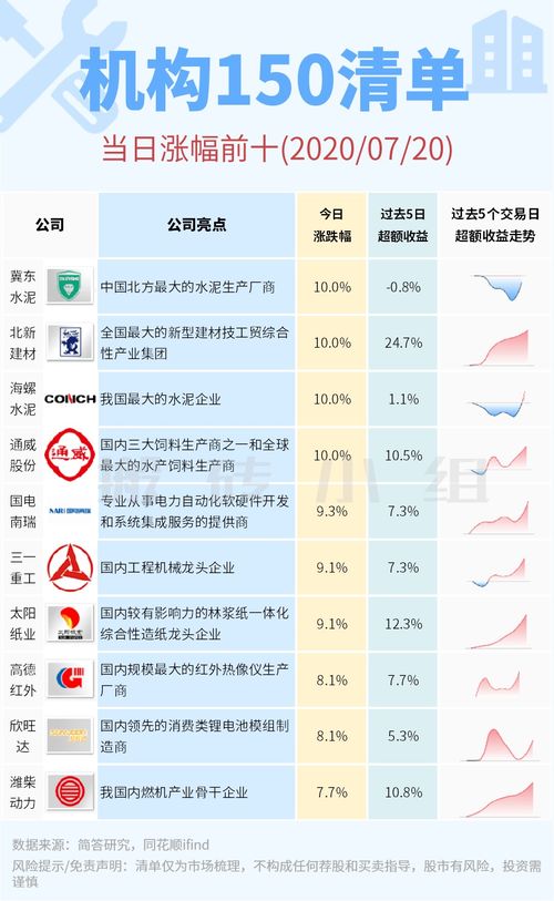 工业纸品涨价逻辑