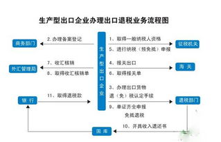 新手，请问一下(核销)是什么意思啊