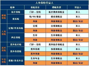 被保险人和生存金受益人保险的受益人和被保险人能是一个人吗