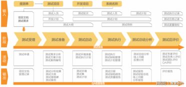 查重率评优：提升学术品质的关键步骤