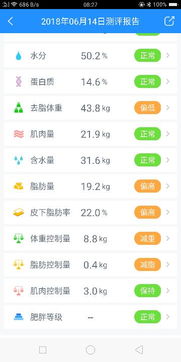 大家好,有人能帮我分析一下截图上面的各种数字么 我想知道自己属于哪一种胖,应该用什么方式减肥好 