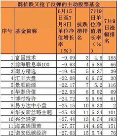 单位净值1.0332涨1.0336净值 买一万收益多少？