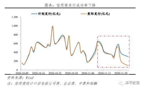 为什么基金的净值要比市值高呢？