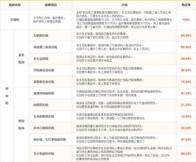 中国平安险种主要有哪几种(中国平安保险险种)