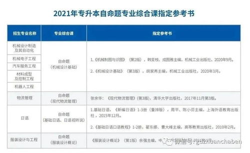 广州应用科技学院论文查重通过率提升技巧