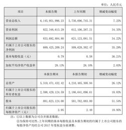 怎样了解股票上市公司的公司营业利润？