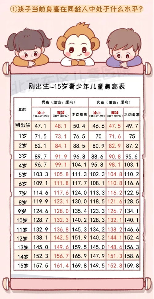 想知道宝宝未来身高能有多高 看这里,权威测算公式免测 免费查