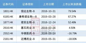 香港高才B类的优势与机遇(香港专才计划和优才计划的区别)