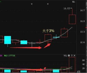 如何成为股市短线狙击手