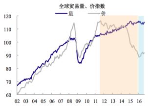 推荐几只 主要以 进口贸易 为主的板块股票