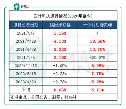 买股票提示没有匹配的股东账号是怎么说