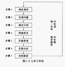 设备点检制 