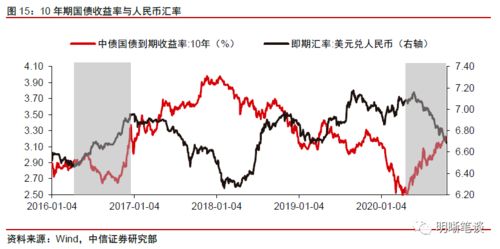 600177雅戈尔是不是将要进入上升通道